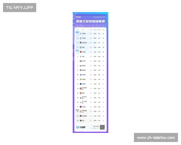 利物浦0-3客负曼城，联赛遭遇第五败跌至积分榜第八